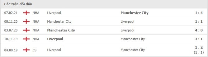 Soi kèo Liverpool vs Manchester City, 03/10/2021 - Ngoại hạng Anh 6