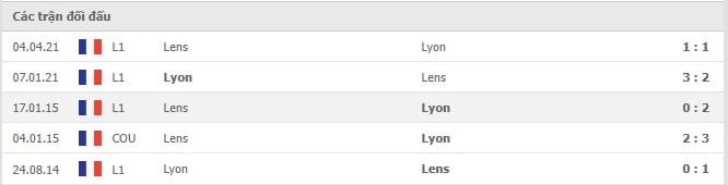 Soi kèo Lyon vs Lens, 31/10/2021 - Ligue 1 6