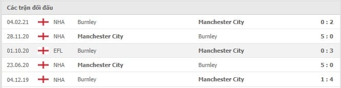 Soi kèo Manchester City vs Burnley, 16/10/2021 - Ngoại hạng Anh 6