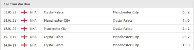 Soi kèo Manchester City vs Crystal Palace, 30/10/2021 - Ngoại hạng Anh 6