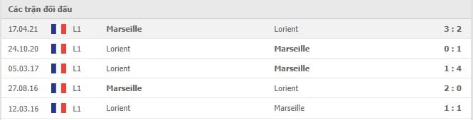 Soi kèo Marseille vs Lorient, 18/10/2021 - Ligue 1 6