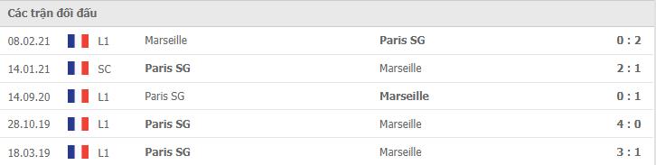 Soi kèo Marseille vs Paris SG, 25/10/2021 - Ligue 1 6