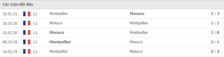Soi kèo Monaco vs Montpellier, 24/10/2021 - Ligue 1 6