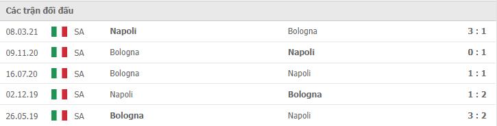 Soi kèo Napoli vs Bologna, 29/10/2021 - Serie A 10