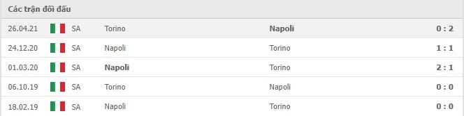 Soi kèo Napoli vs Torino, 17/10/2021 - Serie A 10