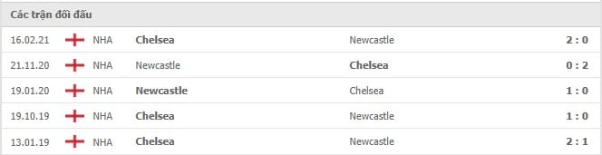 Soi kèo Newcastle vs Chelsea, 30/10/2021 - Ngoại hạng Anh 6