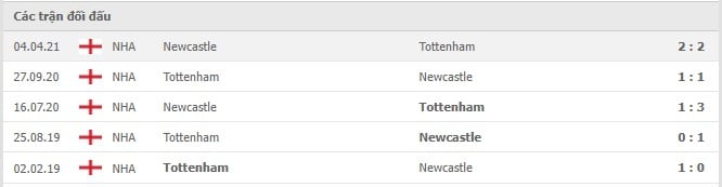 Soi kèo Newcastle vs Tottenham, 17/10/2021 - Ngoại hạng Anh 6