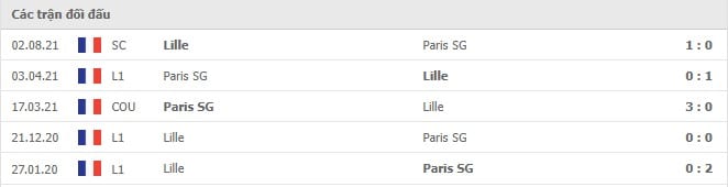 Soi kèo Paris SG vs Lille, 30/10/2021 - Ligue 1 6