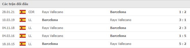 Soi kèo Rayo Vallecano vs Barcelona, 28/10/2021 - La Liga 14