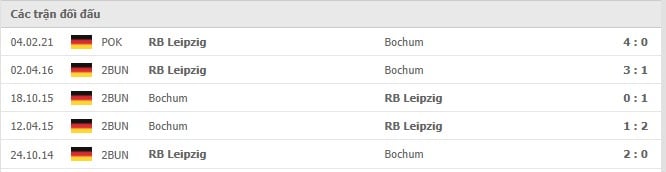 Soi kèo RB Leipzig vs Bochum, 02/10/2021 - VĐQG Đức 18