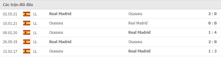 Soi kèo Real Madrid vs Osasuna, 28/10/2021 - La Liga 14