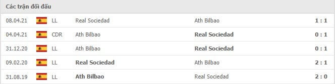 Soi kèo Real Sociedad vs Ath Bilbao, 01/11/2021 - La Liga 14