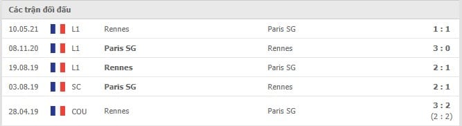 Soi kèo Rennes vs Paris SG, 03/10/2021 - VĐQG Pháp 6