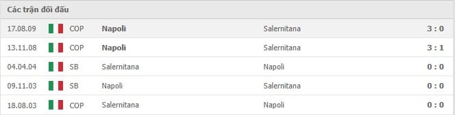 Soi kèo Salernitana vs Napoli, 01/11/2021 - Serie A 10