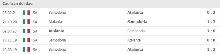 Soi kèo Sampdoria vs Atalanta, 27/10/2021 - Serie A 10