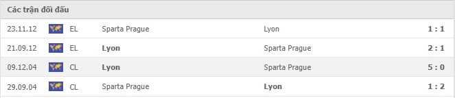 Soi kèo Sparta Prague vs Lyon, 22/10/2021 - Europa League 18