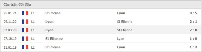 Soi kèo St Etienne vs Lyon, 04/10/2021 - VĐQG Pháp 6