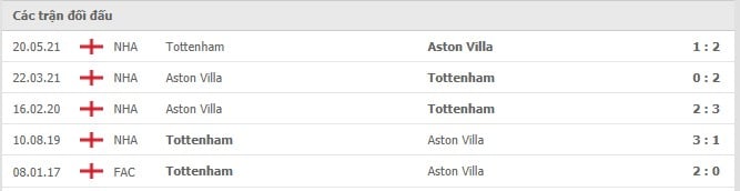 Soi kèo Tottenham vs Aston Villa, 03/10/2021 - Ngoại hạng Anh 6