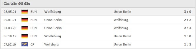 Soi kèo Union Berlin vs Wolfsburg, 16/10/2021 - Bundesliga 18