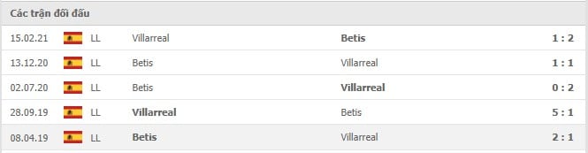 Soi kèo Villarreal vs Betis, 03/10/2021 - VĐQG Tây Ban Nha 14
