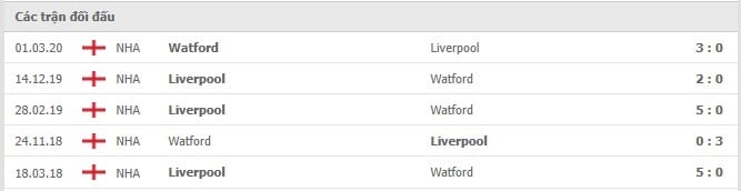 Soi kèo Watford vs Liverpool, 16/10/2021 - Ngoại hạng Anh 6