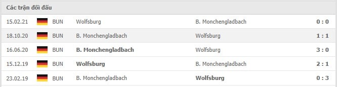 Soi kèo Wolfsburg vs B. Monchengladbach, 02/10/2021 - VĐQG Đức 18