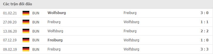 Soi kèo Wolfsburg vs Freiburg, 23/10/2021 - Bundesliga 18