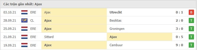 Soi kèo Ajax vs Dortmund, 20/10/2021 - Champions League 4