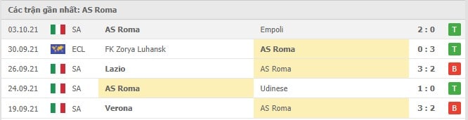 Soi kèo Bodo Glimt vs AS Roma, 21/10/2021 - Europa Conference League 29