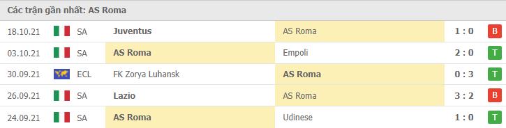 Soi kèo AS Roma vs Napoli, 24/10/2021 - Serie A 8