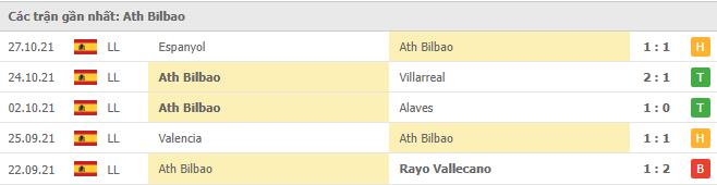 Soi kèo Real Sociedad vs Ath Bilbao, 01/11/2021 - La Liga 13