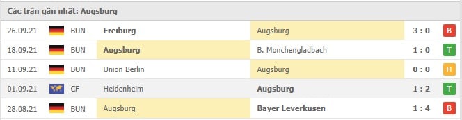 Soi kèo Dortmund vs Augsburg, 02/10/2021 - VĐQG Đức 17