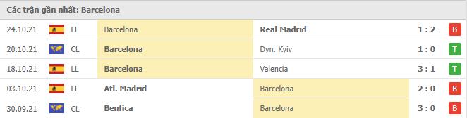 Soi kèo Rayo Vallecano vs Barcelona, 28/10/2021 - La Liga 13