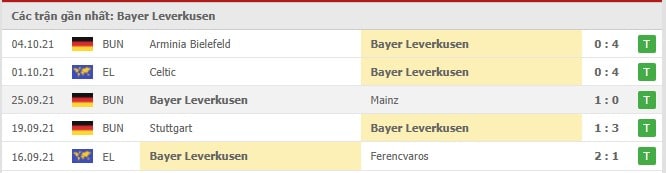 Soi kèo Bayer Leverkusen vs Bayern Munich, 17/10/2021 - Bundesliga 16
