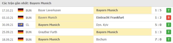 Soi kèo Bayern Munich vs Hoffenheim, 23/10/2021 - Bundesliga 16