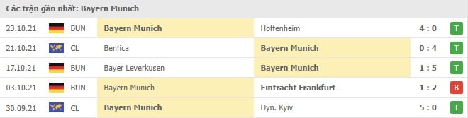 Soi kèo Union Berlin vs Bayern Munich, 30/10/2021 - Bundesliga 17