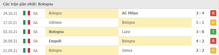 Soi kèo Napoli vs Bologna, 29/10/2021 - Serie A 9
