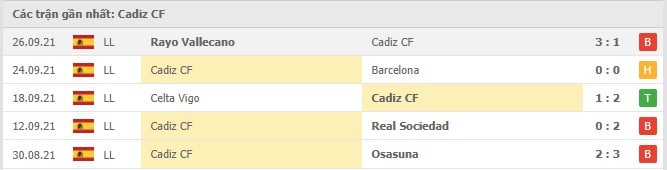 Soi kèo Cadiz CF vs Valencia, 03/10/2021 - VĐQG Tây Ban Nha 12