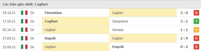 Soi kèo Cagliari vs AS Roma, 28/10/2021 - Serie A 432