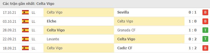 Soi kèo Celta Vigo vs Real Sociedad, 29/10/2021 - La Liga 28