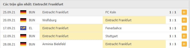 Soi kèo Bayern Munich vs Eintracht Frankfurt, 03/10/2021 - VĐQG Đức 17