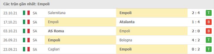 Soi kèo Empoli vs Inter Milan, 28/10/2021 - Serie A 8