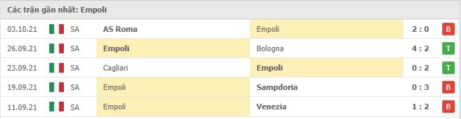 Soi kèo Empoli vs Atalanta, 17/10/2021 - Serie A 8