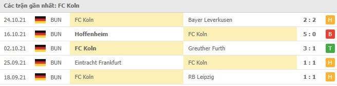 Soi kèo Dortmund vs FC Koln, 30/10/2021 - Bundesliga 17
