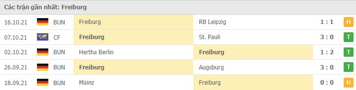 Soi kèo Wolfsburg vs Freiburg, 23/10/2021 - Bundesliga 17