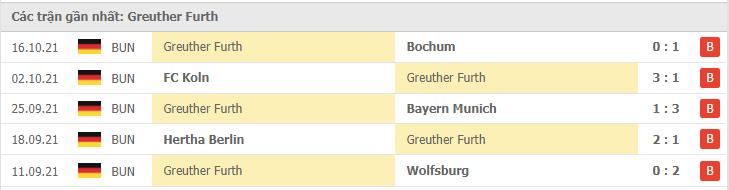 Soi kèo RB Leipzig vs Greuther Furth, 23/10/2021 - Bundesliga 17