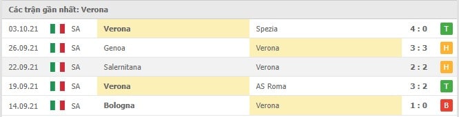 Soi kèo AC Milan vs Hellas Verona, 17/10/2021 - Serie A 9