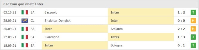 Soi kèo Inter vs Sheriff Tiraspol, 20/10/2021 - Champions League 4