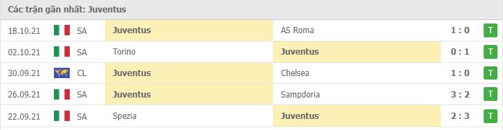 Soi kèo Inter Milan vs Juventus, 25/10/2021 - Serie A 9