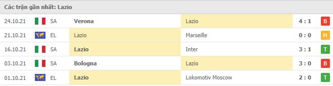 Soi kèo Lazio vs Fiorentina, 28/10/2021 - Serie A 8